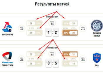 Призовая категория «ноль» - как использовать