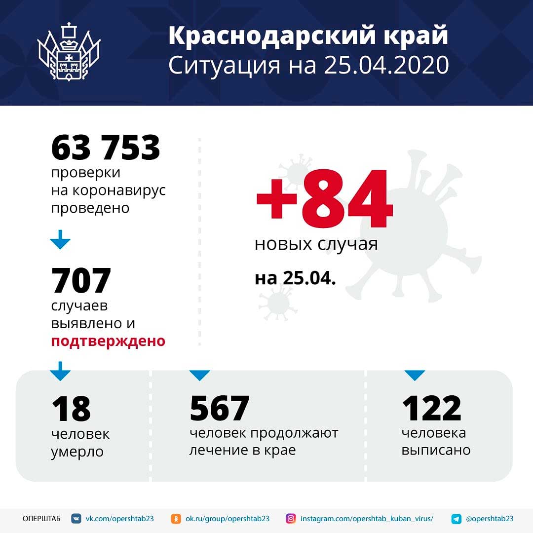 Коронавирусные больные по Краснодарскому краю – карта городов Коронавирус в Краснодаре и Краснодарском крае последние новости