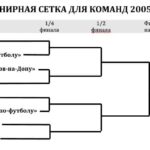 ТУРНИРНАЯ СЕТКА ЧЕМПИОНАТА 2005 гр