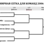 Сетка плей офф Первая лига Юфо Скфо 2006 гр в 2021 году