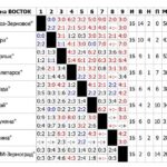 Восток таблица результатов 1 лига Ростовская область футбол 2021