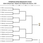 Сетка Первая лига Ростовской области по футболу 2021 год Финал