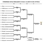 сетка 1 я лига Ростовская область футбол 2021 Финал