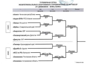 Что такое юфо в спорте. Смотреть фото Что такое юфо в спорте. Смотреть картинку Что такое юфо в спорте. Картинка про Что такое юфо в спорте. Фото Что такое юфо в спорте