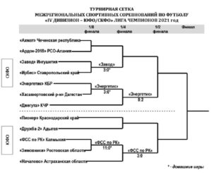 Что такое юфо в спорте. Смотреть фото Что такое юфо в спорте. Смотреть картинку Что такое юфо в спорте. Картинка про Что такое юфо в спорте. Фото Что такое юфо в спорте