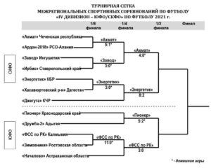 Что такое юфо в спорте. Смотреть фото Что такое юфо в спорте. Смотреть картинку Что такое юфо в спорте. Картинка про Что такое юфо в спорте. Фото Что такое юфо в спорте