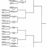 CЕТКА Первенство по футболу Виктора Гетманова 2022 Футбол ЮФОСКФО Зимнее Первенство по футболу Виктора Гетманова в 2022 году