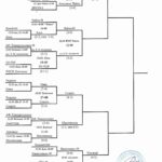 Первенство Ростовской области по футболу Виктора Гетманова 2022 год Футбол ЮФОСКФО Результаты плей офф и расписание Гетманова в сетке 2022
