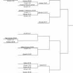 Кубок юношей ФНЛ и ПФЛ 2008 гр отбор ЮФОСКФО в 2022 году Футбол ЮФОСКФО Юноши ФНЛ и ПФЛ 2008 гр ЮФО СКФО 2022 год