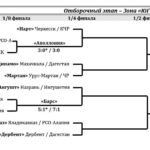 Кубок ЛФК по футболу ЮФОСКФОСетка2023 Футбол ЮФОСКФО Кубок ЛФК футбол ЮФО СКФО Сетка на 5 августа 2023