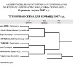 Сетка плей офф юношей ЮФО СКФО 2007 гр Высшей лиги в 2023 году