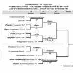 Самые крутые соревнования чемпионов любителей по футболу 2023
