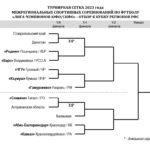 Расписание и результаты ЛЧ ЮФО СКФО 2023 IV дивизион