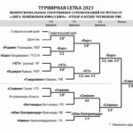 Сетка лиги чемпионов МРО ЮФО СКФО 2023