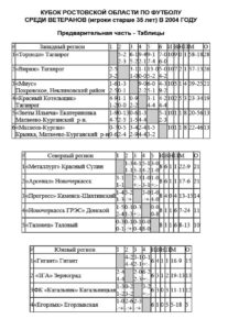 Таблицы Чемпионат ПРО ветераны 35 лет в 2004 году