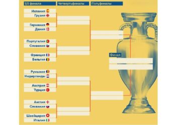 Фото сетки 1-8 финала Евро-2024 по футболу какие пары играют