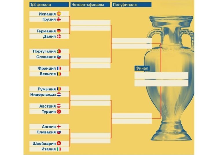 Фото сетки 1 8 финала Евро 2024 по футболу какие пары играют