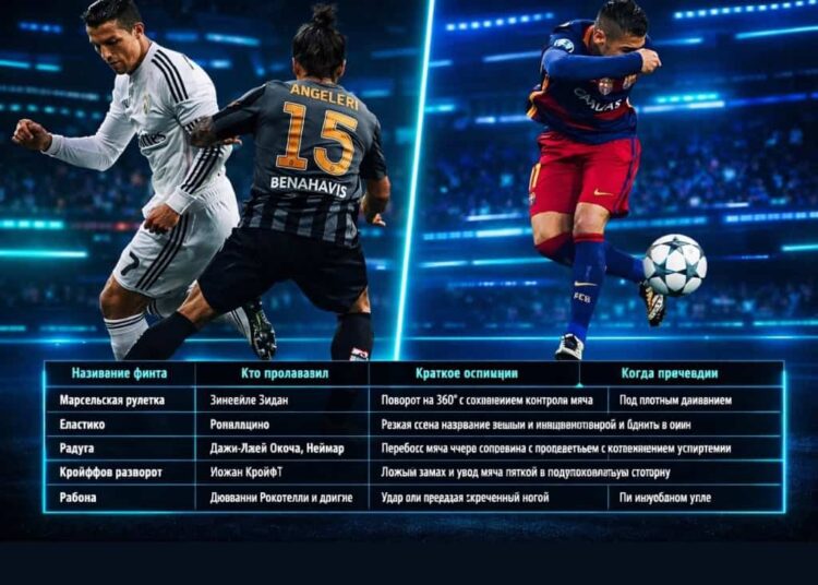 Футбольные дриблинги от дворовой магии до искусства европейских звезд