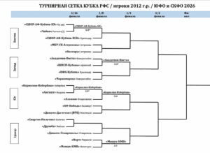 Сетка Кубка РФС ФНЛ Юфо Скфо 2026 2012